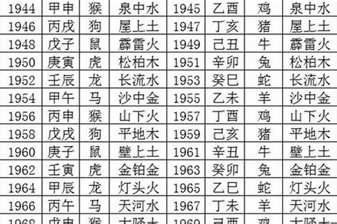 1948年五行属什么|1948年五行属什么？1948年出生是什么命？